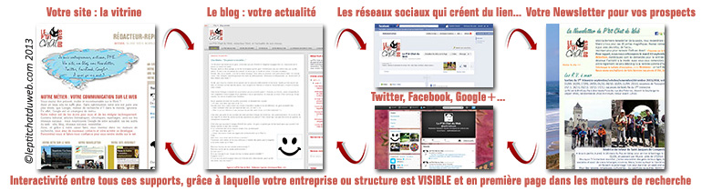 Création de blog